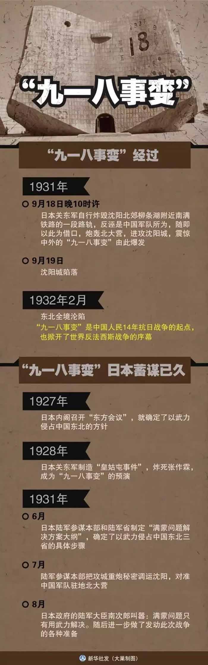 铭记历史，勿忘国耻——潜江德风高级中学举行九一八防空演练活动